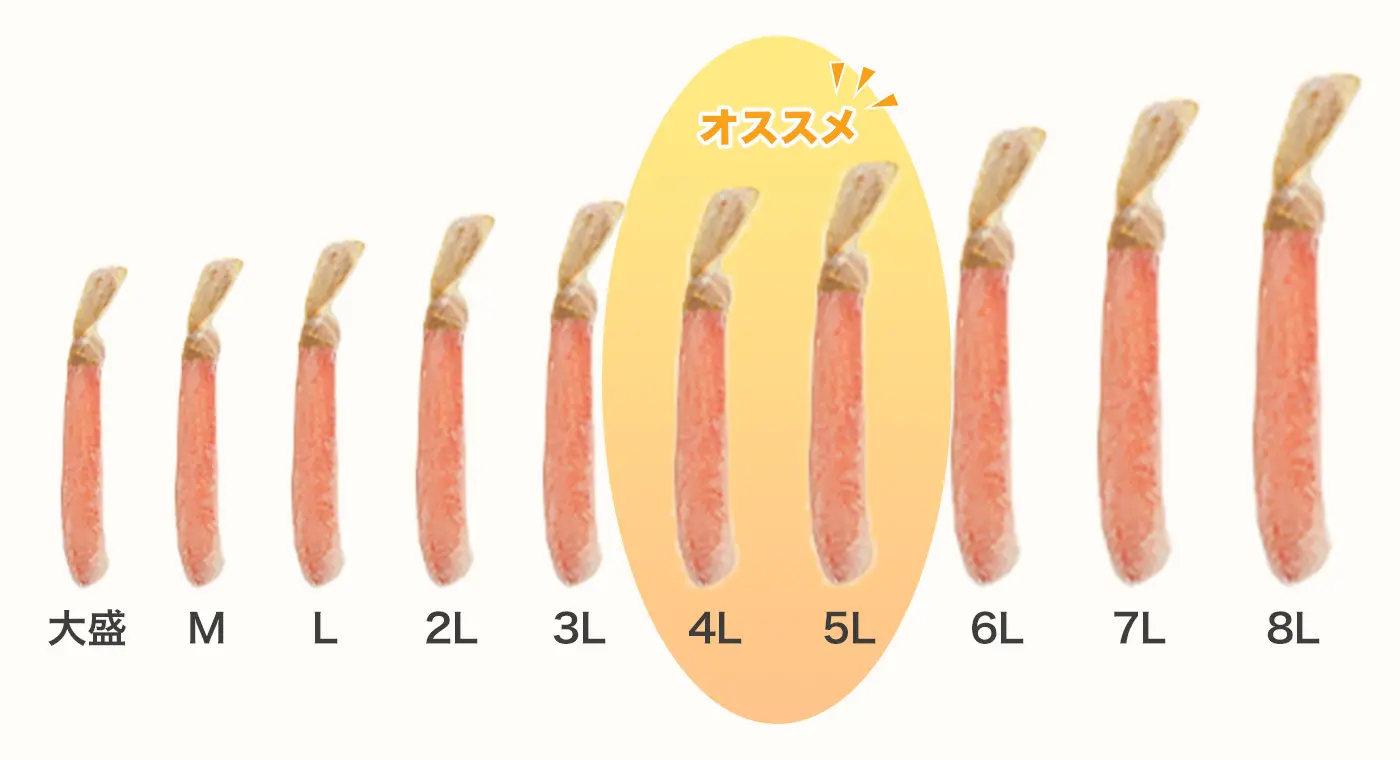 かにのサイズ比較表